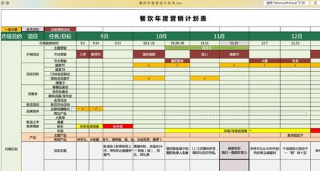 食神學院|「2018年度」連鎖餐飲管理資料整理合輯