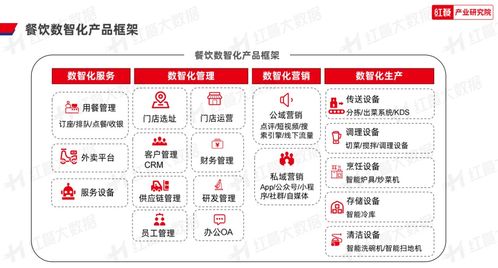 2023年中國餐飲數(shù)智化發(fā)展報告 正式發(fā)布 餐飲數(shù)智化即將邁入 深水區(qū)