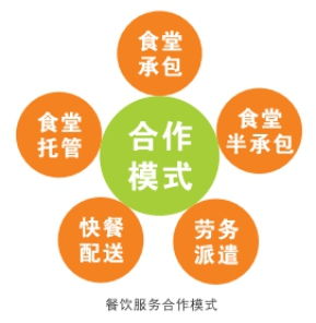 重慶莘莘餐飲管理在2020博鰲企業(yè)論壇榮膺兩大獎項
