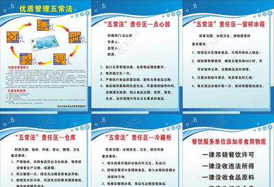餐飲服務(wù)單位優(yōu)質(zhì)管理五常法海報(bào)