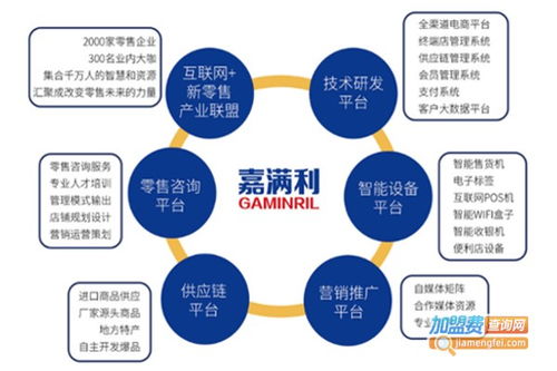 嘉滿利加盟熱線是多少 加盟費查詢網(wǎng)