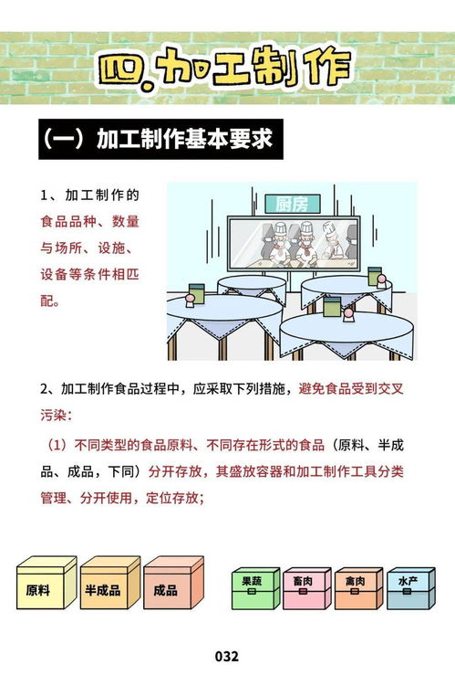 餐飲服務(wù)食品安全操作規(guī)范 第二期 原料如何儲存